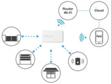 WIFI interfész a NICE vevők vezérléséhez