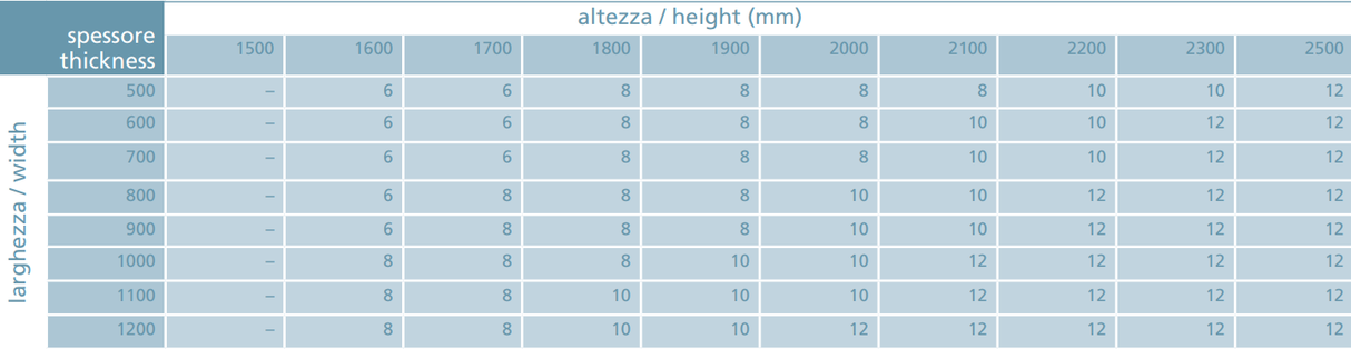 Felső üvegfogó AISI 304